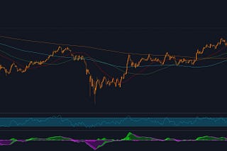 The Best Way To Trade Forex — Timeframes, Technical or Fundamental, Discretionary or Systematic…