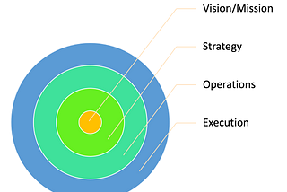 Product Managers Are Not The Product Function — Avoid This Deadly Mistake And What To Do Instead.