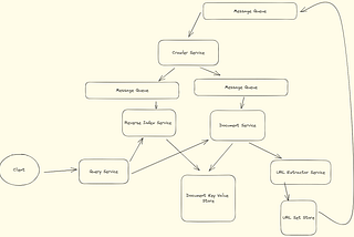 System Design: Web Crawler