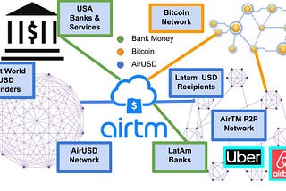 Scaling Stranger-to-Stranger Services