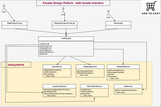 Facade Pattern — get the gist in 2 min.