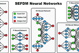 The Goldilocks Zone: Can you Design Neural Networks Just Right?