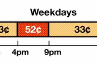 Doing experiments on my power usage