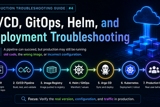 Production Troubleshooting Guide #4: CI/CD, GitOps, Helm, and Deployment Troubleshooting