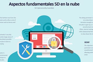 Administrar Riesgos en la Nube: Factor disruptivo en Ciberseguridad