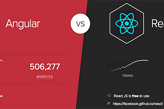 React vs Angular: Which Front-End Framework is Right for Your Project?