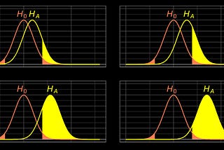 Power Analysis Made Easy
