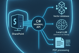 Supercharging SharePoint On-Premises with AI