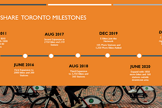 Toronto’s Bike Share Program