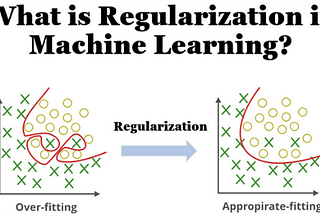 List: Machine Learning | Curated by Rishabh Singh | Medium