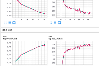 Better Data Loading: 20x PyTorch Speed-Up for Tabular Data