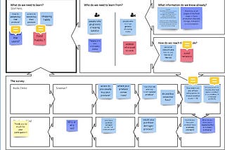 PROJECT 1 first week in Ironhack:
UX Design Journaling — Ironhack Week 1
The Wicked Problem…