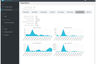 New Features: Metrics & Analytics Dashboards
