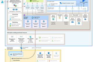 Stop Guessing, Start Building: Azure’s AI Tools for Real-World Innovation