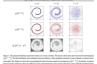 Some Thoughts about “Deep Unsupervised Learning using Nonequilibrium Thermodynamics”