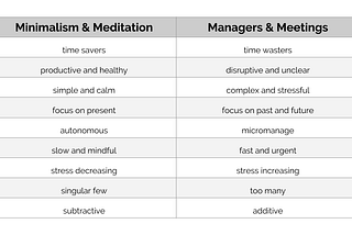 Minimalism & meditation flavored M&Ms