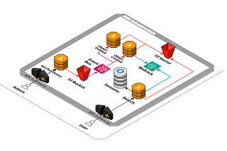 Serverless AI Search