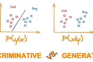 Difference Between Generative and Discriminative ML Models