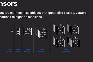 Understanding Tensors, Vectors & Matrices: The Foundation of Deep Learning & AI