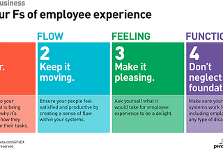 The Four Fs of an optimal employee experience