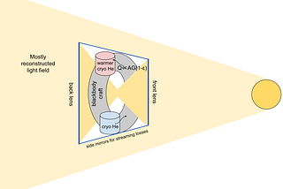 The Inverted Hourglass: Stealth by Sunlight Pass-Through