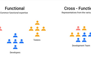 Success with Cross-Functional Teams