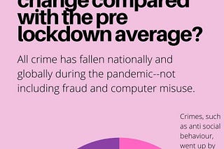 A positive of the pandemic: National lockdown sees crime in the UK fall