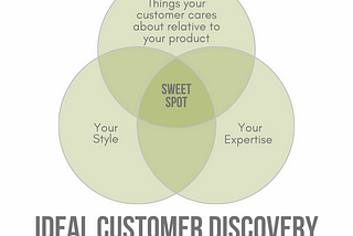 Ideal Customer Explained (in one slide)