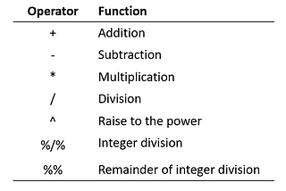 Basics of R scripts