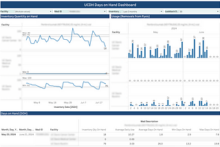 How I Transformed Pharmacy Data into Action at UC Davis Health