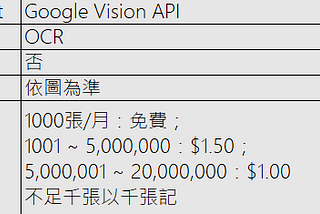 anti captcha 方案比較