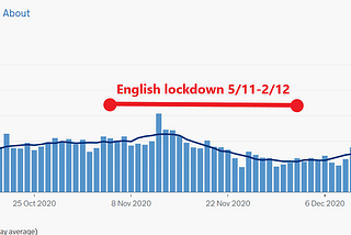 Belated lockdowns: the government chose to keep making the same mistake