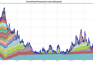 Bitcoin traffic jam