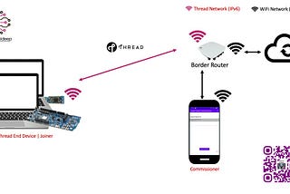 Building and Using OpenThread Commissioner Mobile App