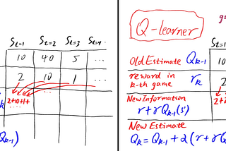 Reinforcement learning: concepts of Q-learning