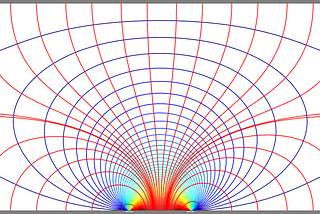 Laplace’s Equation