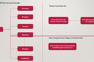 A simple explanation of the Monte Carlo Data Set and Data Compose Smart Shape in PEGA