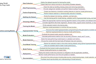 How to Train Machine Learning Models: A Step-by-Step Guide