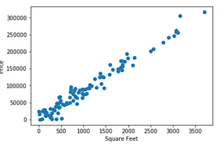 Linear Regression Intuition