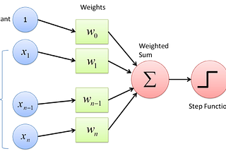 MNIST Hand-Written Number Classifier | Code-Uncovered