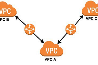 Cross-Account VPC Peering Connection With Terraform
