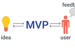 MVP in UX Design