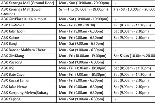 Operation hours during Ramadhan.