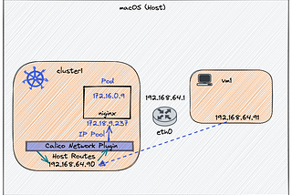 Letting VMs talk to Kubernetes