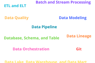10 data engineering terms that you need to know