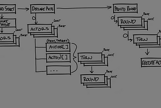 Scripting a Turn-Based Tactical Command System with C# in Unity