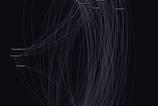 The Social Network of World Leaders (Locating Tsai Ying Wen)