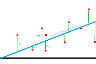 Linear Regression Made Simple