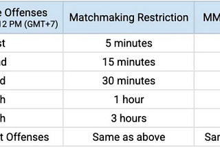 Official Season Rules