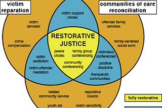 the left needs restorative justice (CW — sexual assault)